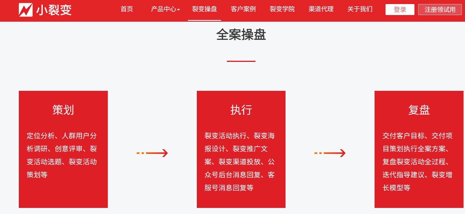微信营销软件 微信营销软件